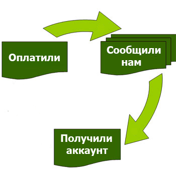 Оплата прошла успешно!